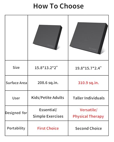 Balance Pad 15.8 * 13.2 * 2 inch,Large Balance Pad for Physical Therapy,Foam Balance Board for Rehabilitation Stability Workout Knee and Ankle Exercise Strength Training - color: Black-L(15.8*13.2*2")