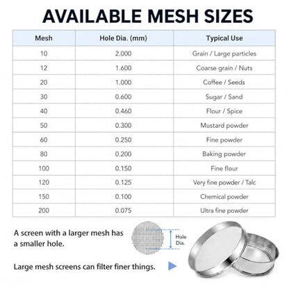 Sidasu 19.6" Vibrating Sifter Mesh Screen,200 Mesh Replacement Sieve - size: 200 mesh