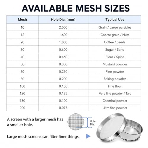 Sidasu 19.6" Vibrating Sifter Mesh Screen,200 Mesh Replacement Sieve - size: 200 mesh
