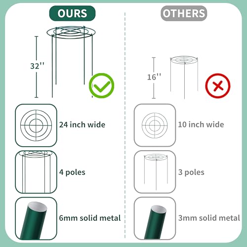 4 Sets Peony Support Cage,24"Diax32"High Heavy Duty Metal Plant Support,Grow Through Hoops Grids with 4 Thickened 6mm Legs,Strong Support Brace for Heavy Blossoms,Flower Support Ring for Peonies,Rose - size: 24"X32"-4PCS