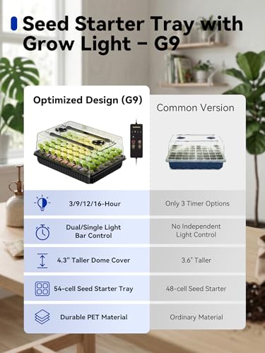 GLOWRIUM Seed Starter Tray with Grow Lights, 54-Cell Plant Germination