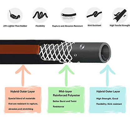 Giraffe Tools Garden Hose 5/8", 12ft Female to Female Leader Hose - size: 12ft Female to Female Hose