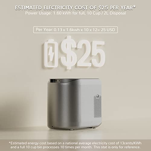 Airthereal R500-V Electric Composter, Visual Glass Cover, 2.5L, Gray - color: Gray, size: Visual Glass Cover