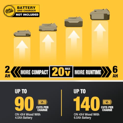 Cordless Pole Saw for Dewalt 20V Battery, 15 FT Reach, Tool Only