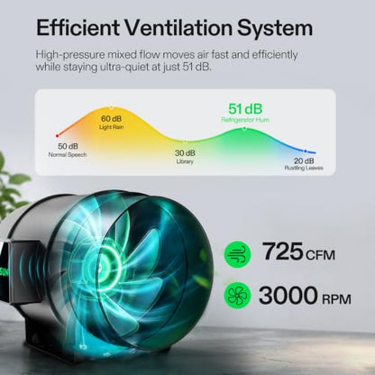 VIVOSUN GIY 5x5 Smart Grow Tent Kit WiFi-Integrated 750W LED Grow System - size: 60"x60"x80"