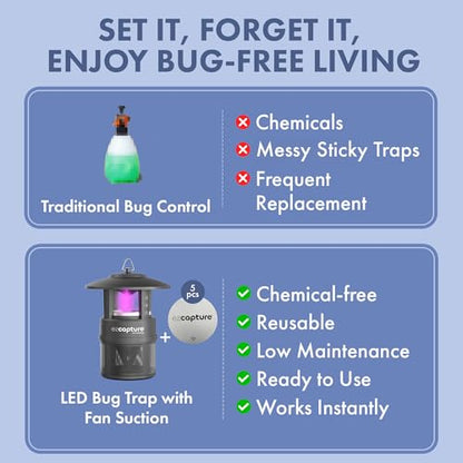 EZCapture T10 Indoor Bug Trap with Fan Suction - Versatile LED Flying Insect Trap for Indoor and Outdoor Use - No Zapping Noise, for Fruit Fly, Gnat, and Mosquitoes, 5 Glue Boards Included