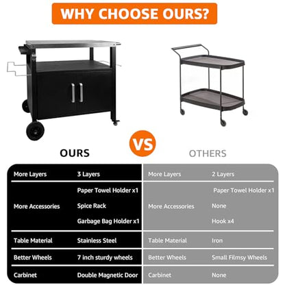 Heavy-Duty Outdoor Kitchen Island with Storage Cabinet - Movable BBQ Grill Table & Pizza Oven Stand, Portable Food Prep Station, Rolling Dining Cart for Patio, Backyard & Indoor Griddle Table