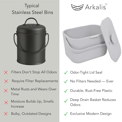 Kitchen Compost Bin – 1.3 Gallon Countertop Compost Bin with Lid, Odor-Blocking, No Charcoal Filters Needed, Indoor Compost Bin with Removable Basket, Easy Clean