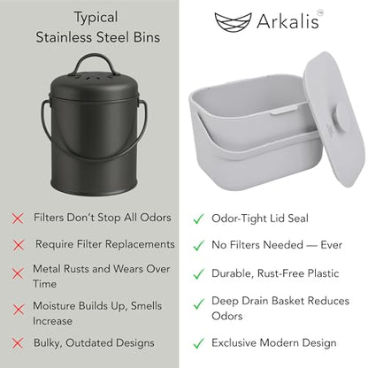 Kitchen Compost Bin – 1.3 Gallon Countertop Compost Bin with Lid, Odor-Blocking, No Charcoal Filters Needed, Indoor Compost Bin with Removable Basket, Easy Clean