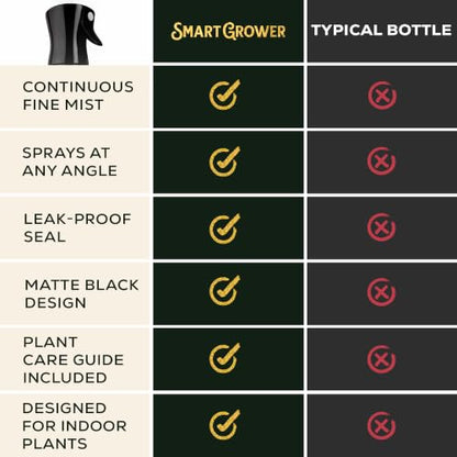 Plant Mister Spray Bottle for Indoor Plants With Plant Care Guide - color: Dark Green Tropical