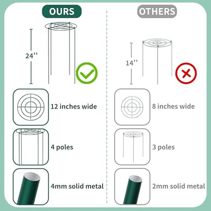 8 Sets Peony Support Cage,12"Diax24"High Heavy Duty Metal Plant Support,Grow Through Hoops Grids with 4 Thickened 4mm Legs,Strong Support Brace for Heavy Blossoms,Flower Support Ring for Peonies,Rose - size: 12"X24"-8PCS