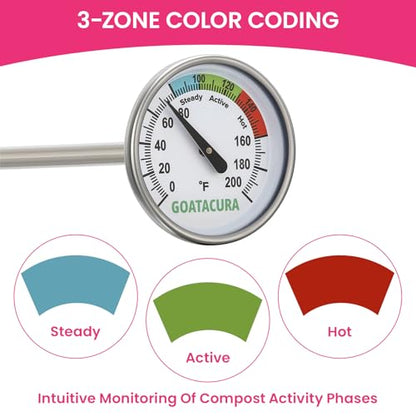 Compost Soil Thermometer, 304 Stainless Steel Case and Probe,1.75" Dial Size, 20" Stem Length, 0-200 Deg F, 3 Temperature Zones