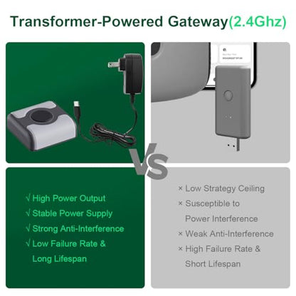 WiFi Sprinkler Timer 2 Outlet APP Control via 2.4Ghz for Garden - style: WIFI 2 outlets