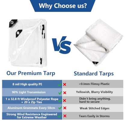 Clear Tarp 6x12ft Heavy Duty – 8 Mil Vinyl Waterproof, UV & Tear Resistant with Rust-Proof Grommets for Chicken Coop, Greenhouse, Patio & Porch Enclosure - size: 6 x 12 FT