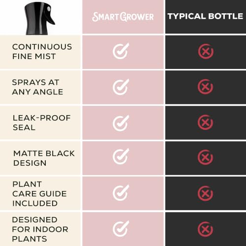 Plant Mister Spray Bottle for Indoor Plants With Plant Care Guide - color: Pink Astrology