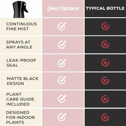 Plant Mister Spray Bottle for Indoor Plants With Plant Care Guide - color: Pink Astrology