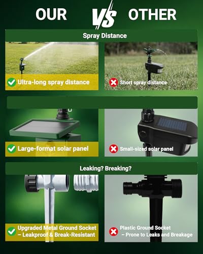 Motion-Activated Sprinkler, Solar Animal Repellent Outdoor - 2 Pack Deer Cat Deterrent with Motion Sensor & Flashing Lights, Protects Yard & Garden from Deer, Cats, Raccoons
