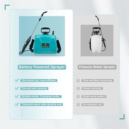2 Gallon Battery Powered Sprayer, Electric Pump Sprayer in Lawn and Garden - color: Blue-green, size: 2 Gallon