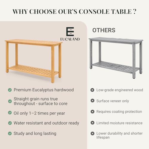 48" Narrow Outdoor Console Table, Sofa Buffet Serving Patio Table - color: Golden