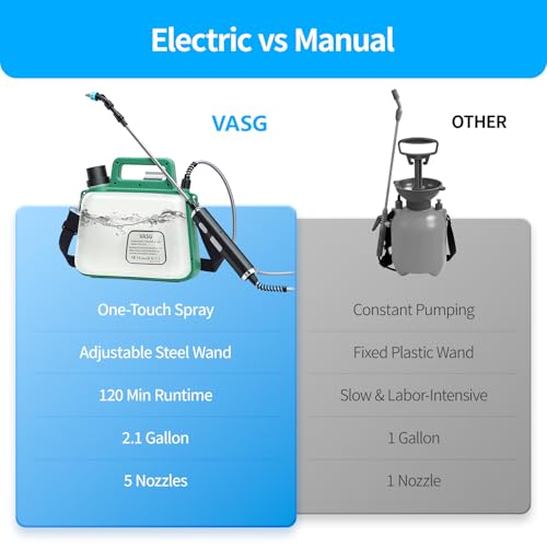 Battery Powered Sprayer 2 Gallon, 7.4V Foldable Electric Pump Sprayer