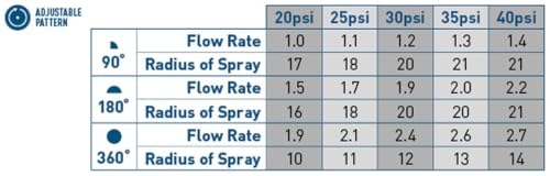 Orbit Brass Pop-Up Sprinkler Nozzle, Up to 15-Ft Adjustable Arc - 53574W