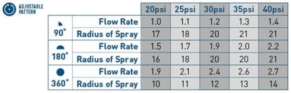 Orbit Brass Pop-Up Sprinkler Nozzle, Up to 15-Ft Adjustable Arc - 53574W