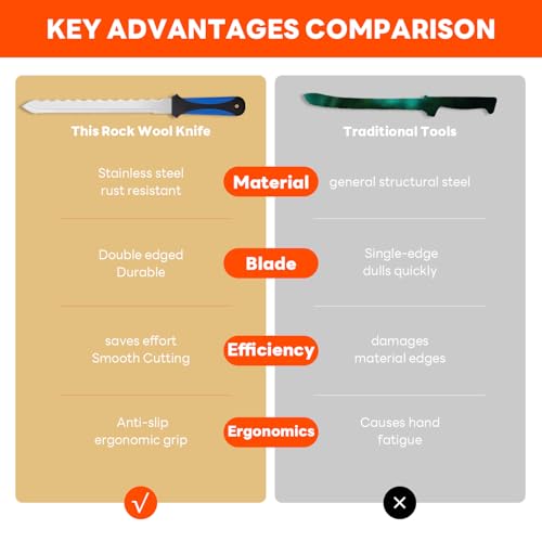 Insulated knife: Sod Cutter Knife for outdoor garden budding, Garden Knife with Double-Edged 11.14-inch sharp, easy to carry - color: Long Blue01
