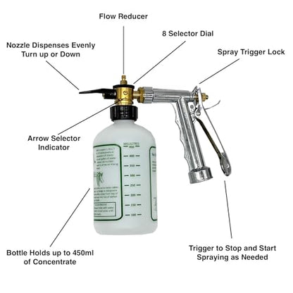 Rocky Mountain Goods Hose Sprayer - 16oz Bottle - Small 7.5" x 7.5" Size - for Spraying Fertilizer, Soap, Pesticide, Chemical, Insecticide - Dilution Adjuster - Nozzle Angle Guide for Trees/Garden