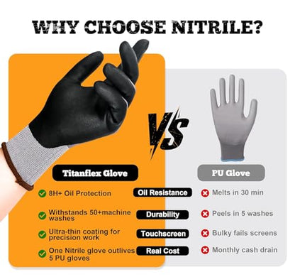 TitanFlex Work Gloves, MicroFoam Nitrile Coated, Seamless Knit Nylon - color: 6 Pairs, size: Small