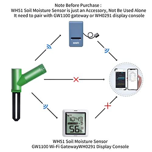 Ecowitt GW1106 Soil Moisture Meter Kit, Includes GW1100 Wi-Fi Gateway and WH51 Soil Moisture Sensor, 915 MHz - color: GW1106BU