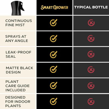 Plant Mister Spray Bottle for Indoor Plants With Plant Care Guide - color: Black with Gold Cat