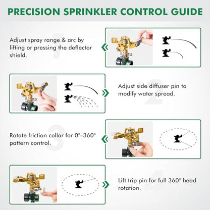 RESTMO 2 Pack All-Metal Impact Sprinkler Head on Sturdy Spike Base - color: Green