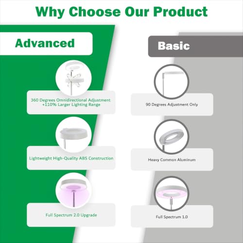 LED Plant Grow Light, Full Spectrum Ring Lamp with Adjustable Height Stand for Indoor Plants (Double-Headed Plant lamp) - color: Double-headed plant lamp