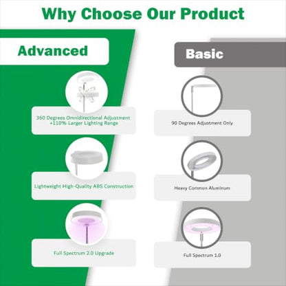 LED Plant Grow Light, Full Spectrum Ring Lamp with Adjustable Height Stand for Indoor Plants (Double-Headed Plant lamp) - color: Double-headed plant lamp