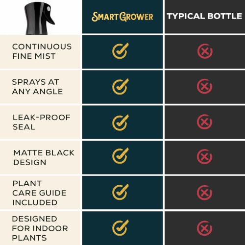 Plant Mister Spray Bottle for Indoor Plants With Plant Care Guide - color: Deep Teal with Gold