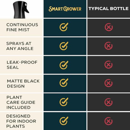 Plant Mister Spray Bottle for Indoor Plants With Plant Care Guide - color: Deep Teal with Gold