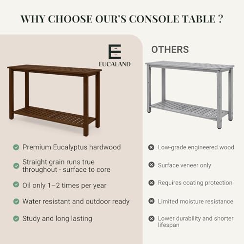 48" Narrow Outdoor Console Table, Sofa Buffet Serving Patio Table - color: Brown