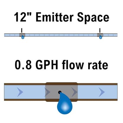Rain Bird ET25-50S2 Drip Emitter Tubing, 1/4" - size: 50' Roll (Pack of 1), style: Emitter Tubing - 12" Spacing