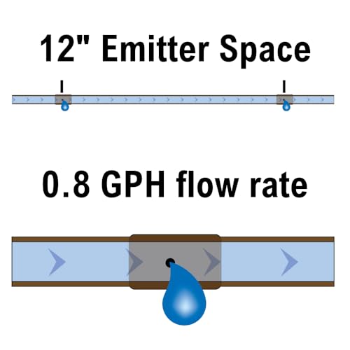 Rain Bird ET25-50S2 Drip Emitter Tubing, 1/4" - size: 50' Roll (Pack of 1), style: Emitter Tubing - 12" Spacing