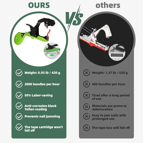 Plant Tying Machine, Lightweight Plant Tying Tape Tool to Tie Up Vine Quickly, Tie Tapener Gun with Tapes and Staples Green - style: Green
