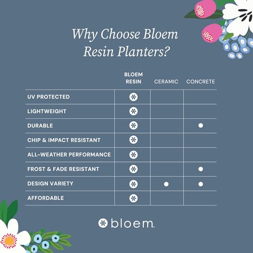 Bloem SP0726 Saturn Planter w/Saucer 7" Bermuda Teal, 7" - color: Bermuda Teal, size: 7"