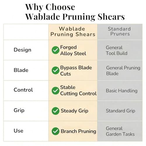 Wablade Japanese Pruning Shears, Bypass Garden Pruner 7.9", Made in Japan - style: Standard Model