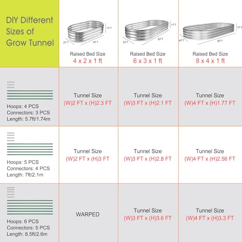 RIFNY 60 PCS Garden Hoops for Raised Beds, Greenhouse Hoops for Row Cover - style: 60 PCS-0.28" Dia-Green