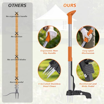 Stand Up Weed Puller Tool - 4-Claw Steel Head Hand Weeding Tool - 40" Retractable Handle with Easy-Eject Mechanism for Dandelions, Clover, No Bending or Kneeling