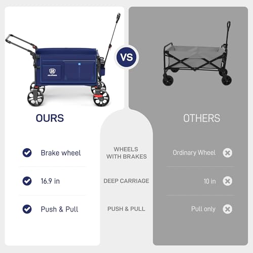 EVER ADVANCED Folding Push Wagon with Brakes, Portable Shopping Cart - color: Blue