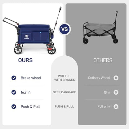 EVER ADVANCED Folding Push Wagon with Brakes, Portable Shopping Cart - color: Blue