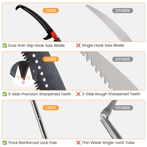 14FT Pole Saw for Tree Trimming, Manual Tree Pruner with Sharp Blade, Detachable Extension Pole, Lightweight Long Reach Branch Cutter for Yard Garden Patio Forestry - size: 14FT