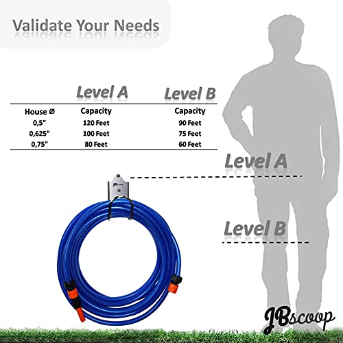 JBscoop Garden Hose Holder, Garden Hose Hanger Wall Mount for Water Hose, Extension Cords, Air Compressor Hose, Heavy Duty & Rust Proof Set of 1