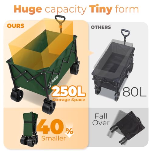 Sekey 250L Beach Wagon, 400 lb Capacity, Foldable, All-Terrain Wheels - color: Dark Green