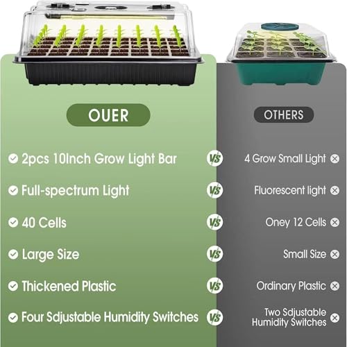GROZY Seed Starter Tray with Grow Light 40-Cell Seedling Timer Setting